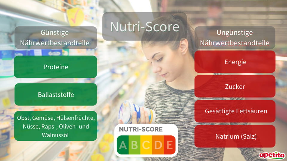 apetito_Nutri-Score_Guenstige und Unguenstige Naehrwertbestandteile