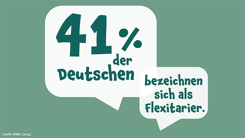 Flexitarier 2024 neu