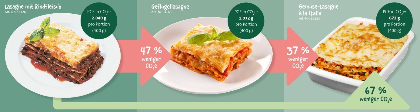 Bunter denken Lasagne