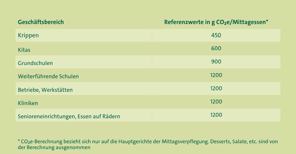 Referenzwerte