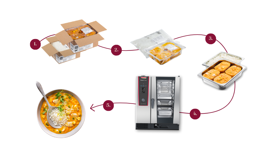 Multi Plus - Das System