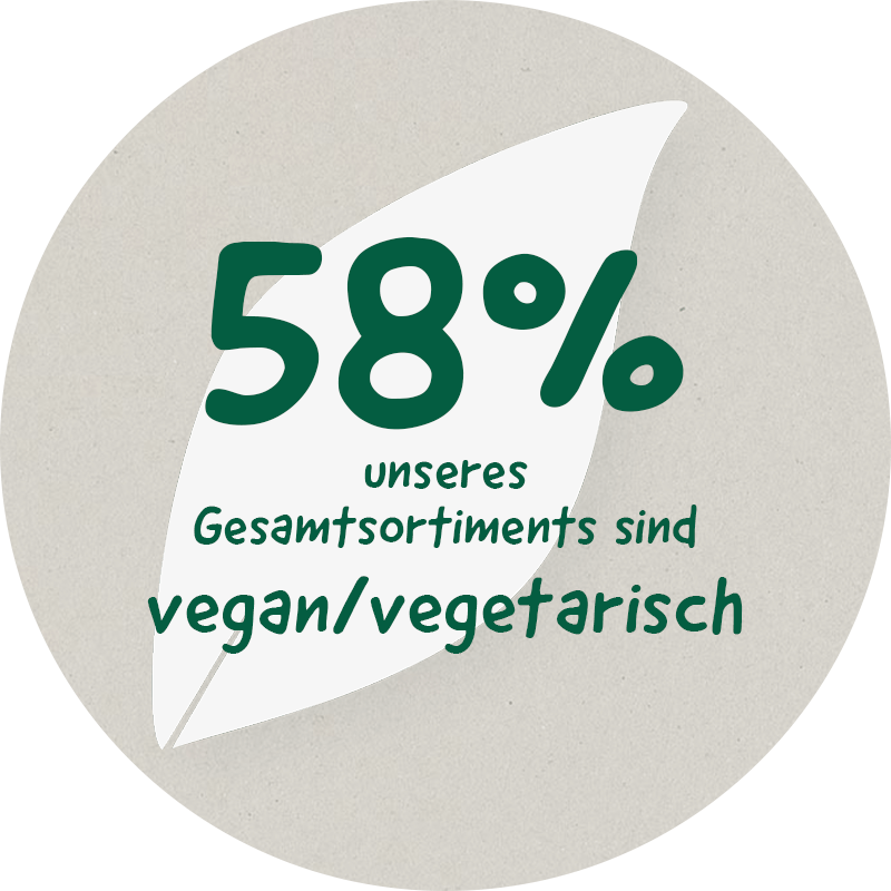 58% unseres Gesamtsortiments sind vegan/vegetarisch
