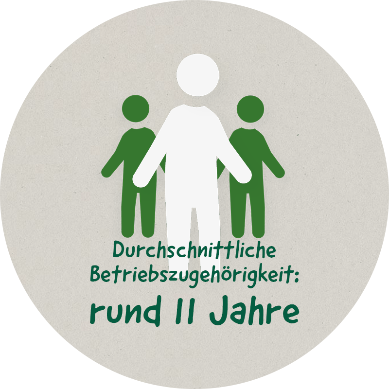 Durchschnittliche Betriebszugehörigkeit: rund 11 Jahre