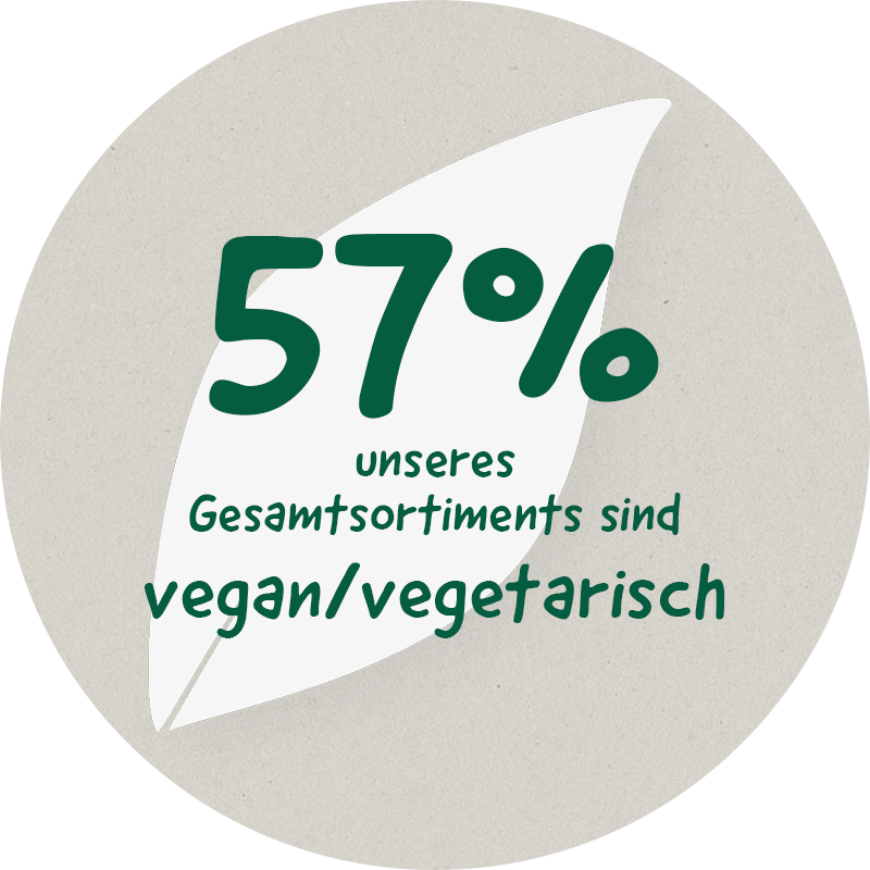 57% unseres Gesamtsortiments sind vegan/vegetarisch