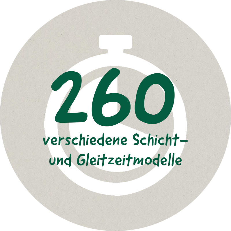 260 verschiedene Schicht- und Gleitzeitmodelle