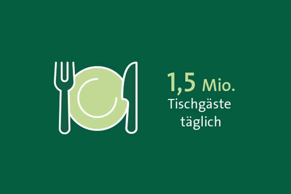 1,5 Millionen Tischgäste täglich