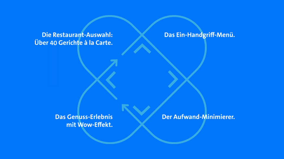 Darstellung der Vorteile von Compact X