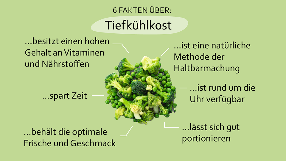 apetito_Magazin_Tag-der-Tiefkuehlkost_Fakten