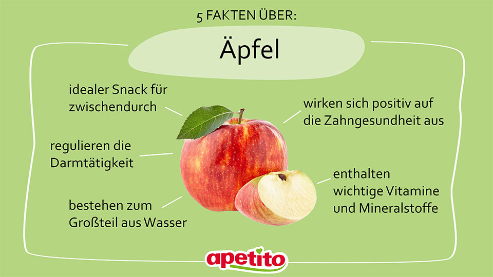 apetito-Magazin_Apfel_Fakten