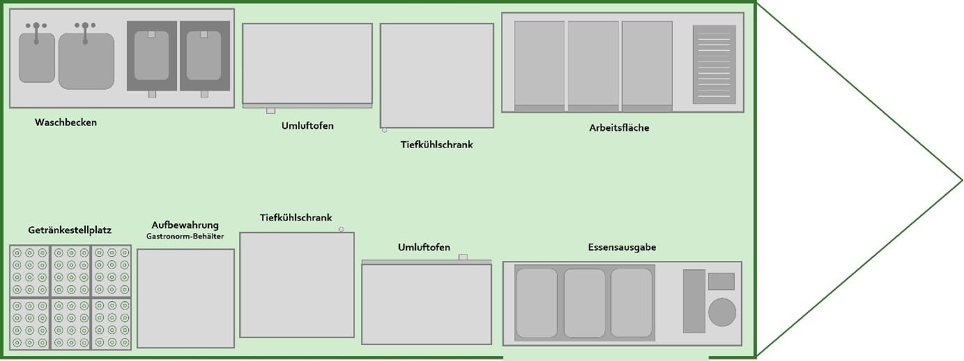 Nachhaltigkeitsstrategie
