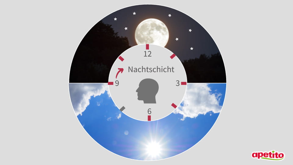 apetito-Magazin_Gesunde-Ernaehrung-bei-Schichtarbeit_Nachtschicht