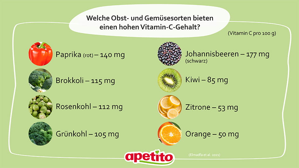 Infografik-Vitamin-C-reiches-Obst-und-Gemuese