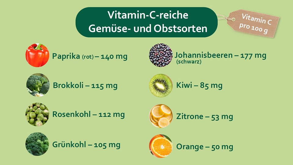 Infografik-Vitamin-C-reiche-Gemüse-und-Obstsorten
