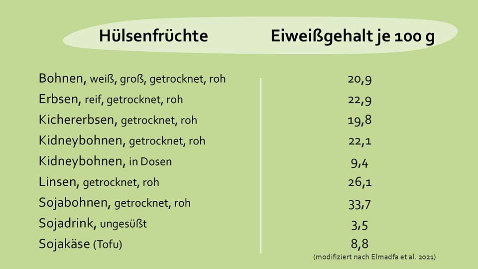 apetito-Magazin_Huelsenfruechte_Eiweissgehalt