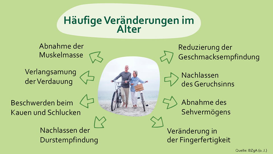 apetito-Magazin_Veränderungen im Alter