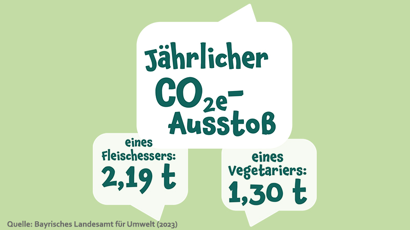 apetito-gruener-denken
