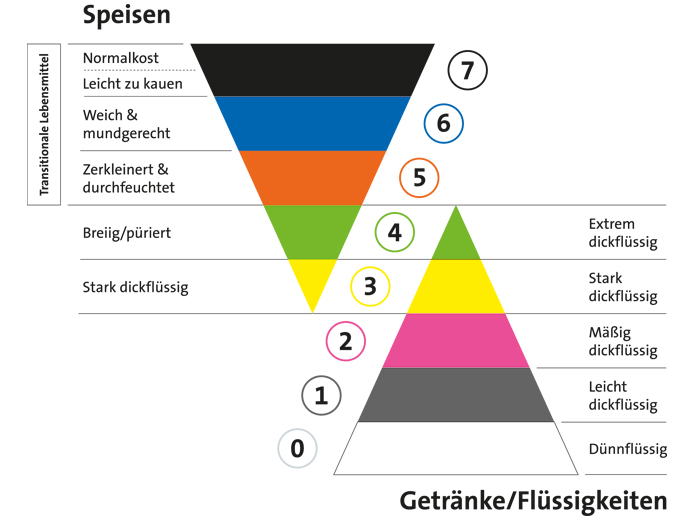 Nachhaltigkeitsstrategie