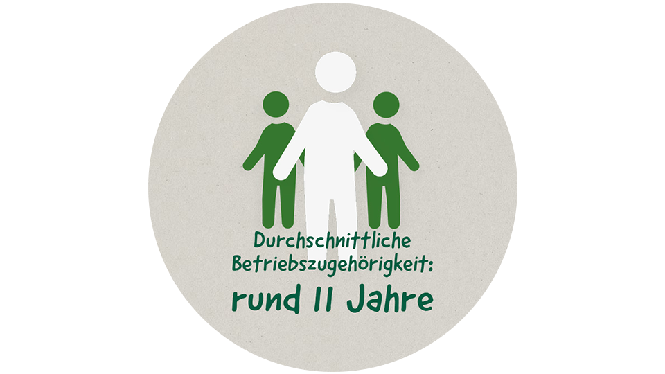 Pflanze
