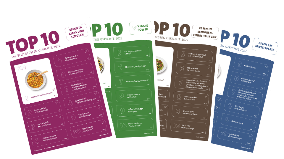 apetito Menücharts 2022