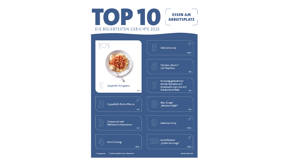 Menücharts 2022_Essen am Arbeitsplatz