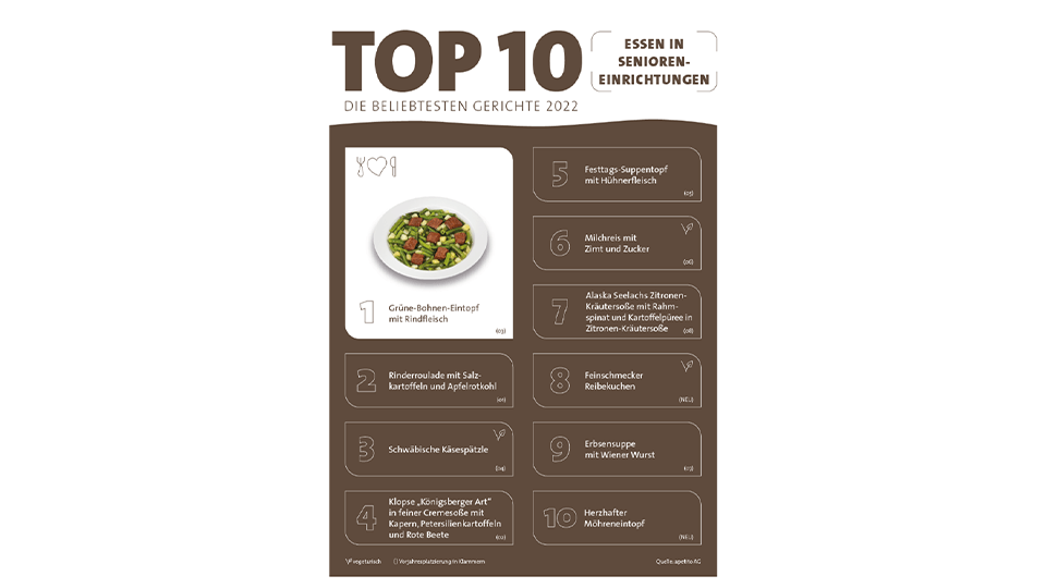 Menücharts 2022_Senioren