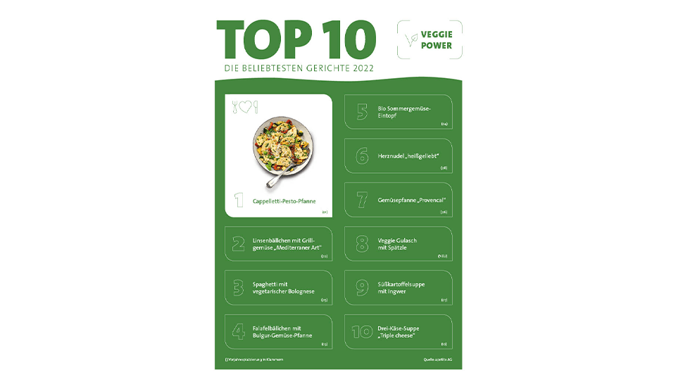 Menücharts 2022_Veggie_vegetarisch
