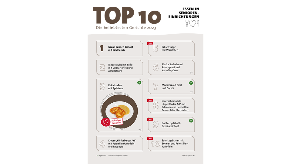 Senioren - apetito Menü-Charts 2023