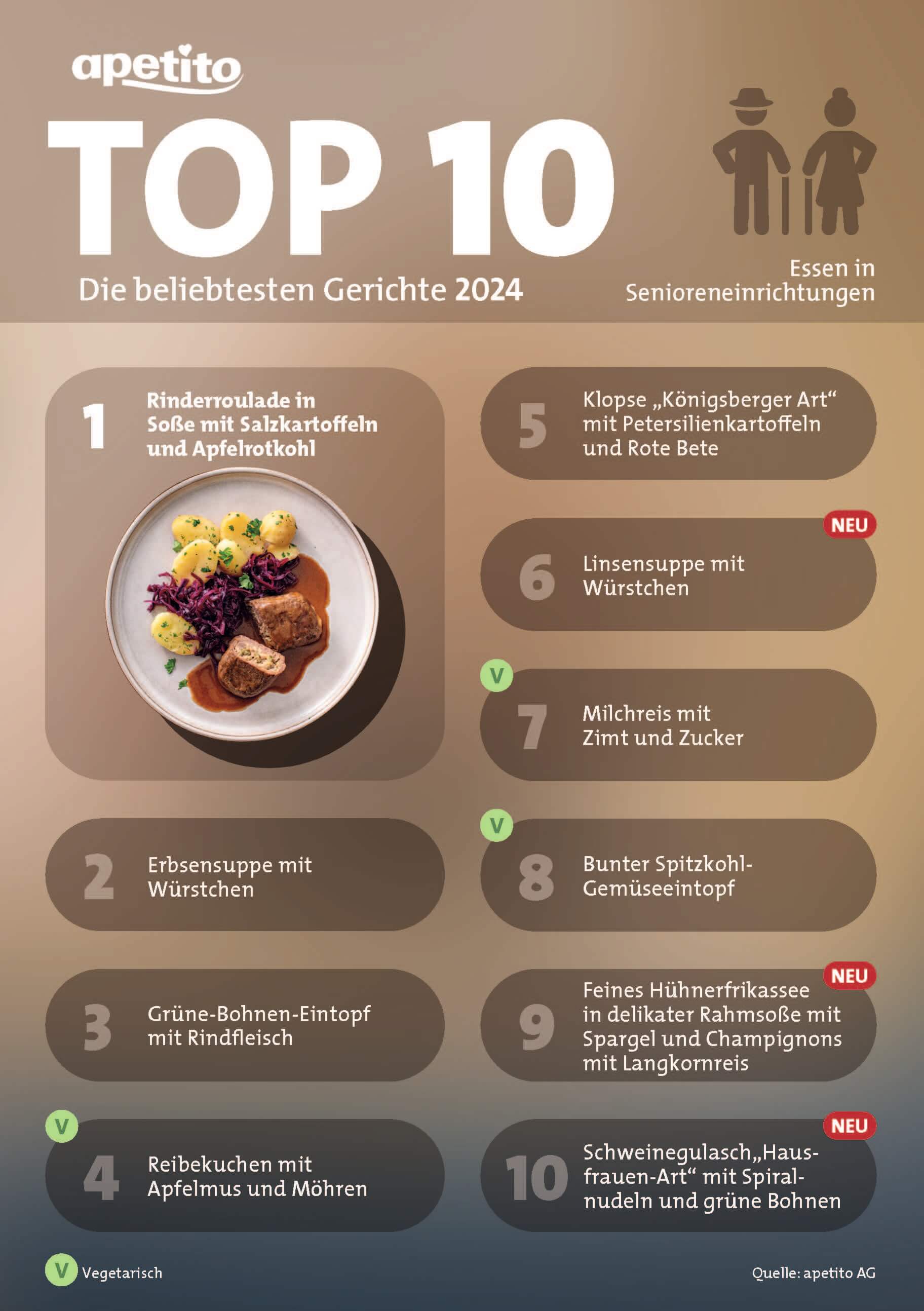 apetito Menü-Charts 2024 in Seniorenheimen