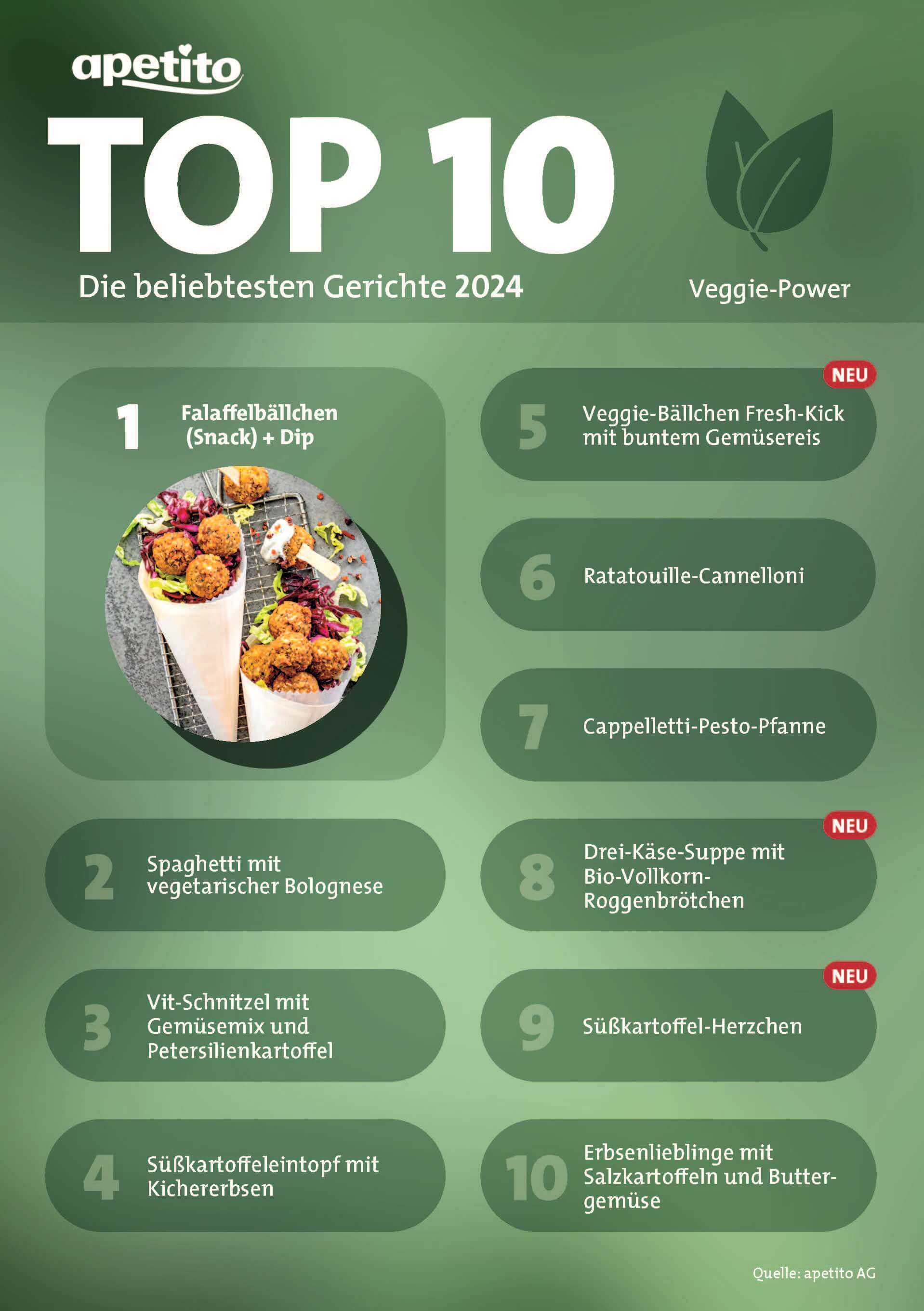 apetito Veggie Menü-Charts 2024
