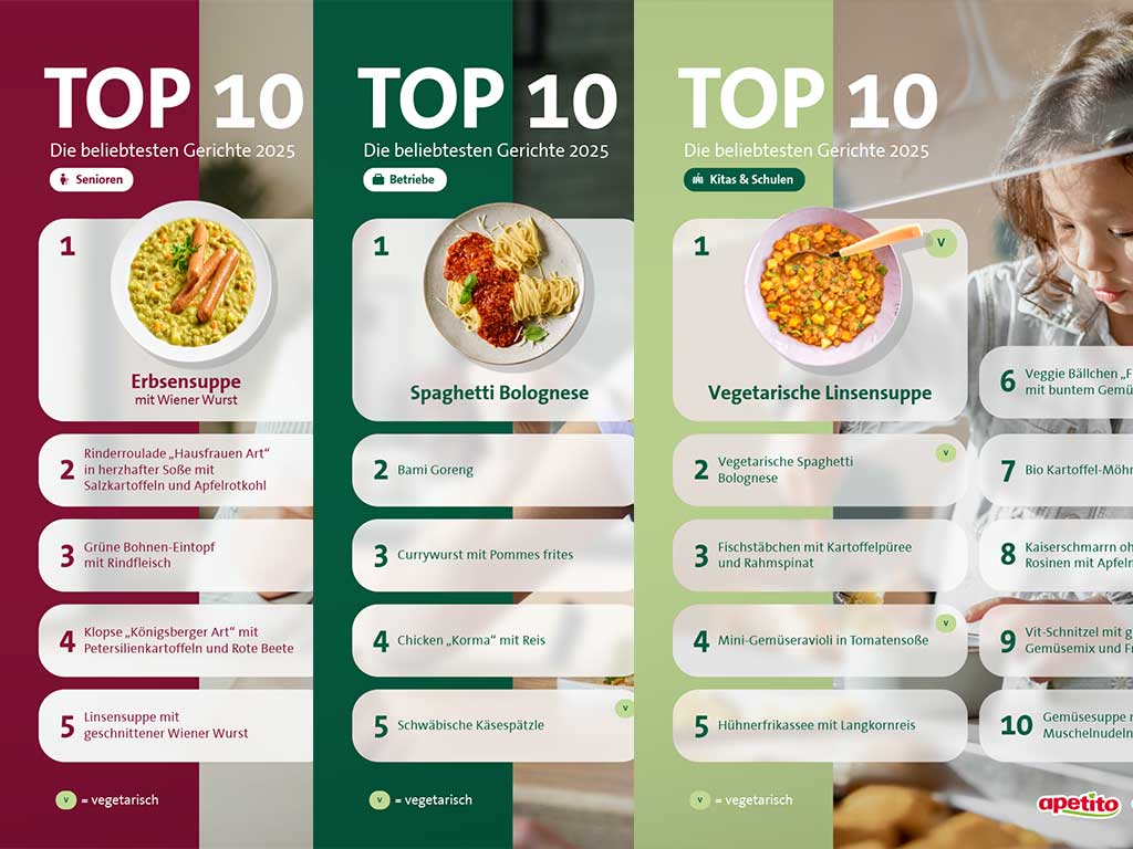 Men charts 2025 Apetito men-charts-2025-apetito