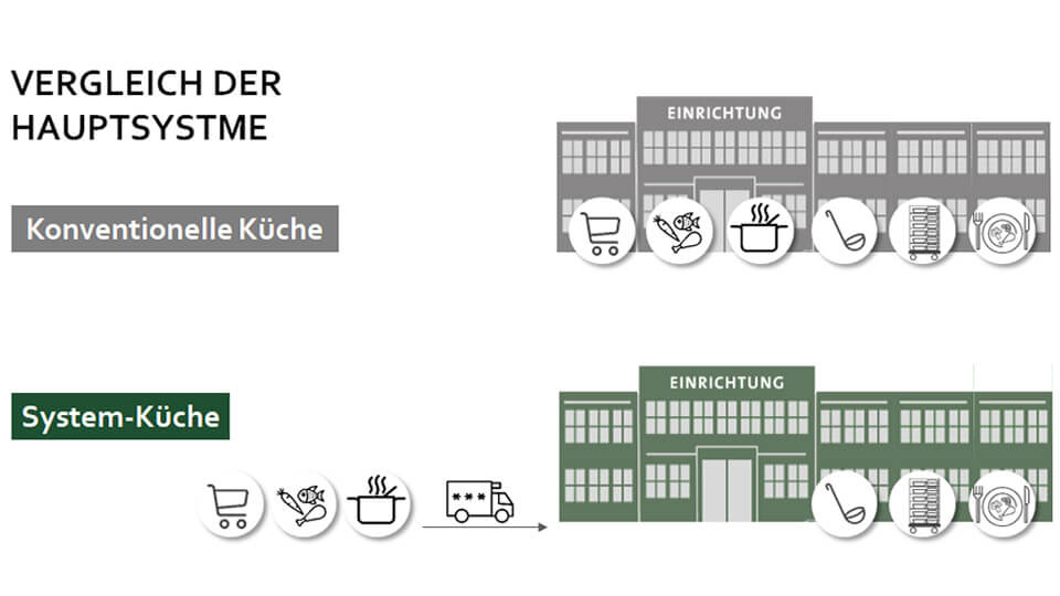 apetito_Verpfelgung_Pflegeheim