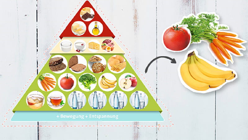 apetito_Enaehrungsberatung_Ernaehrungspyramide