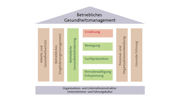 bgm-apetito-ernaehrung-betriebe