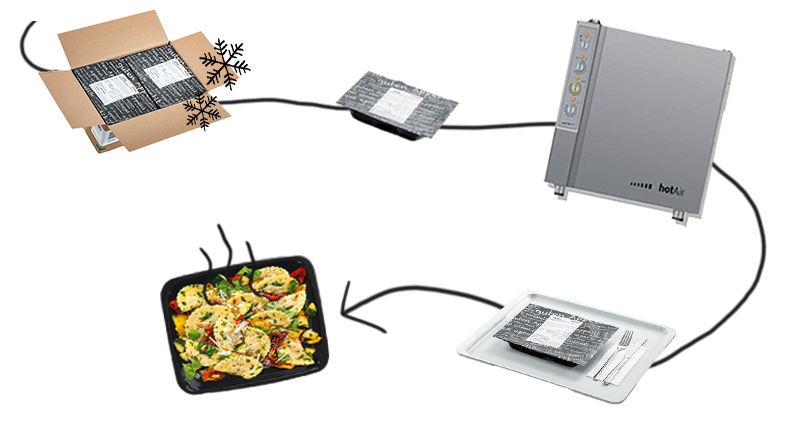 betriebsverpflegung-apetito-alacarte