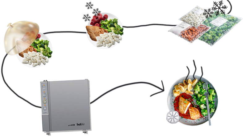betriebsverpflegung-apetito-meinteller