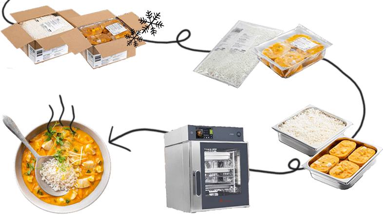 betriebsverpflegung-apetito-multiplus