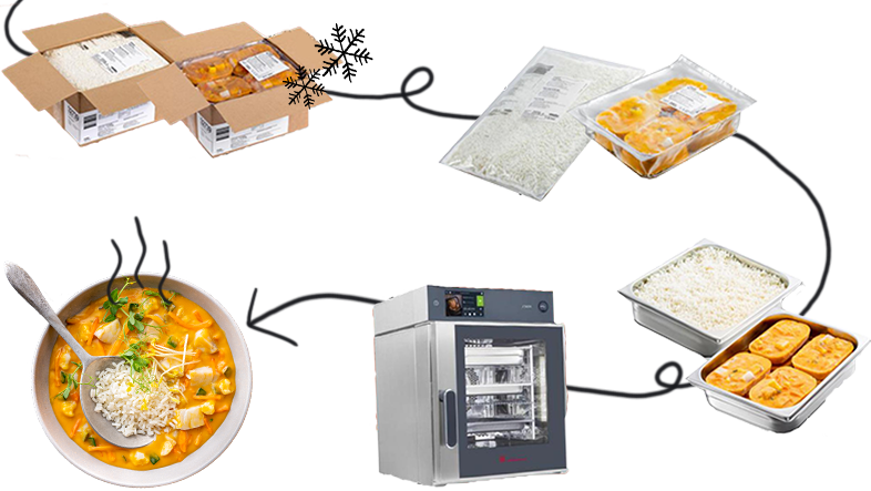 betriebsverpflegung-apetito-multiplus
