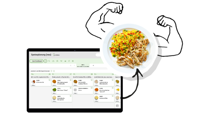 Speiseplan mit Muskeln