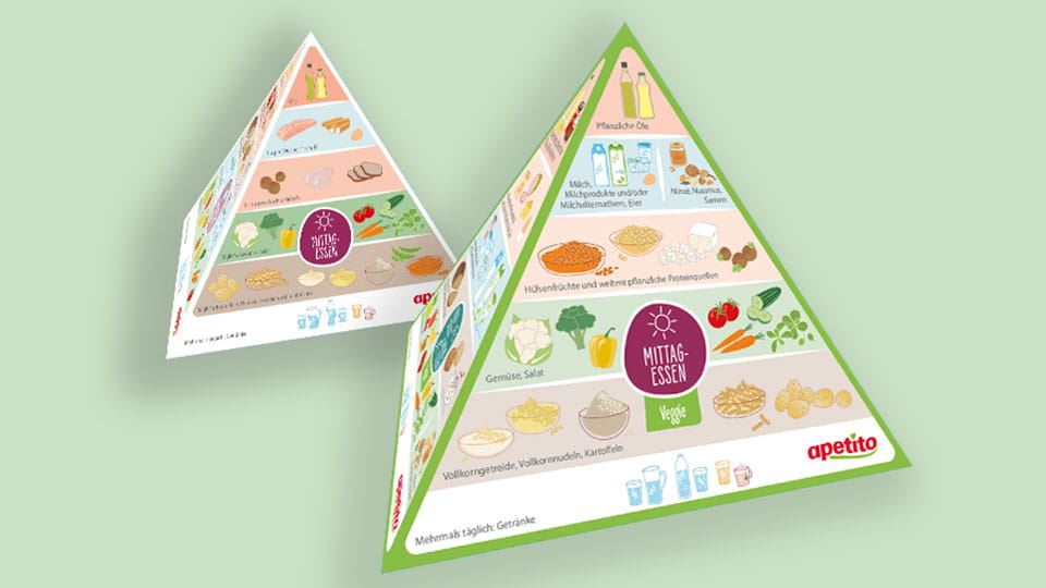 kita-apetito-ernaehrungspyramide-vegetarisch