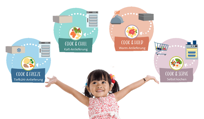 systemvergleich_mdchen