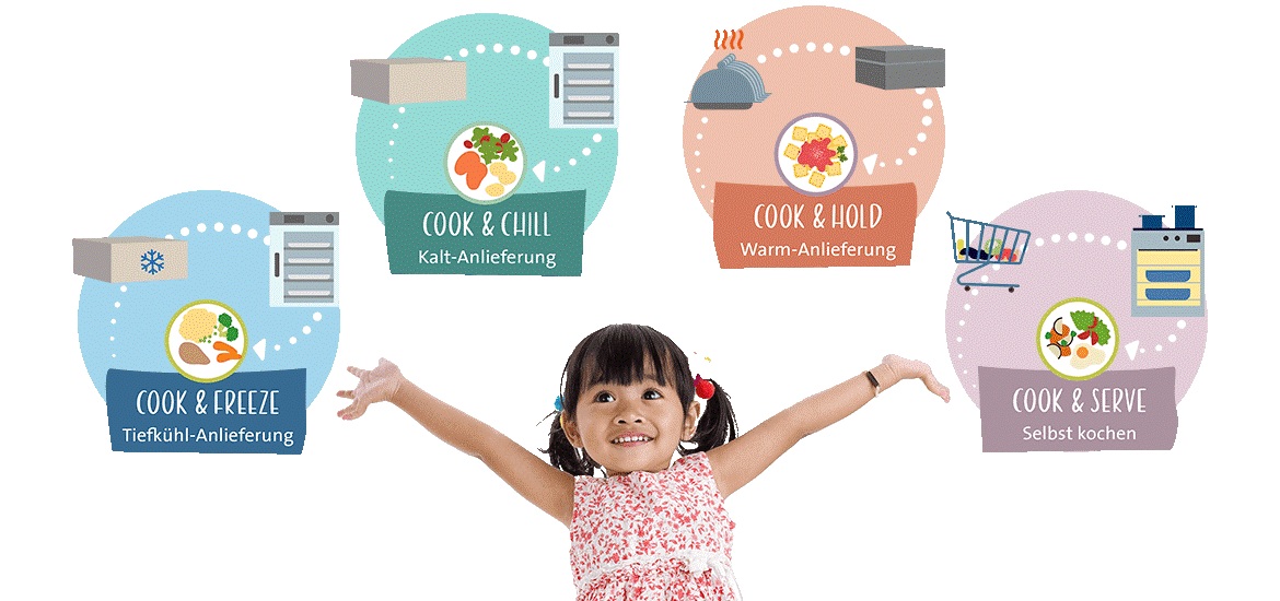 Mittags-in-der-Kita-apetito