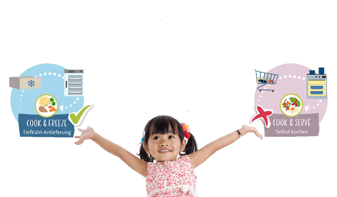 systemvergleich, vorteile cook&freeze