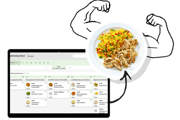 Speiseplan mit Muskeln
