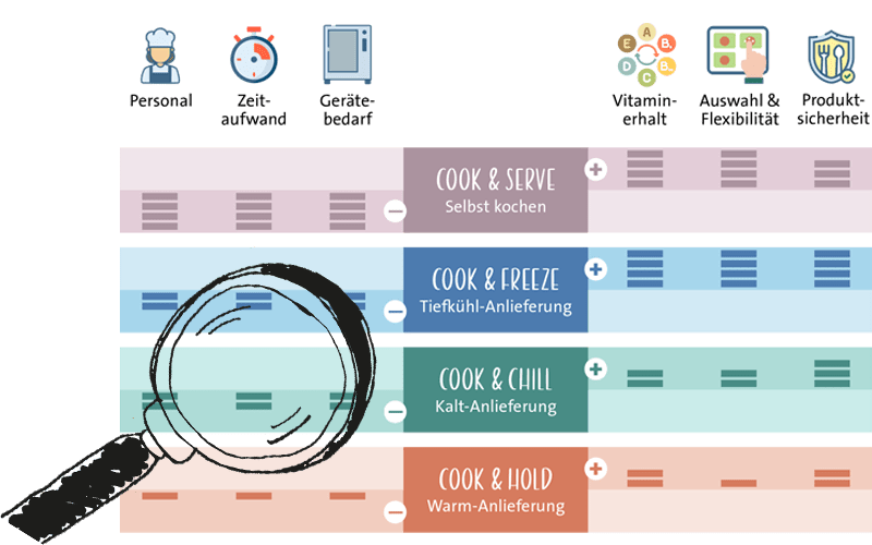 Systemvergleich Lupe K