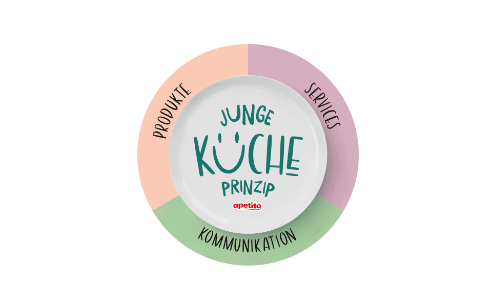 apetito_schulverpflegung