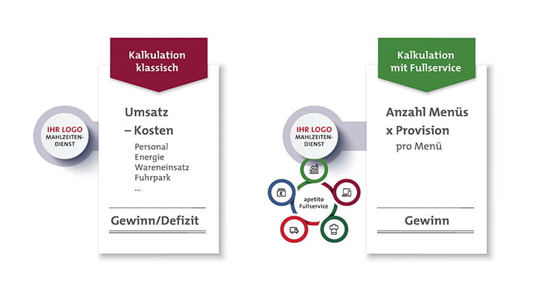 Wirtschaftlicher Vorteil