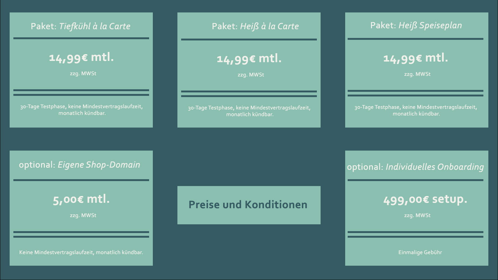 Preisübersicht Menüshop