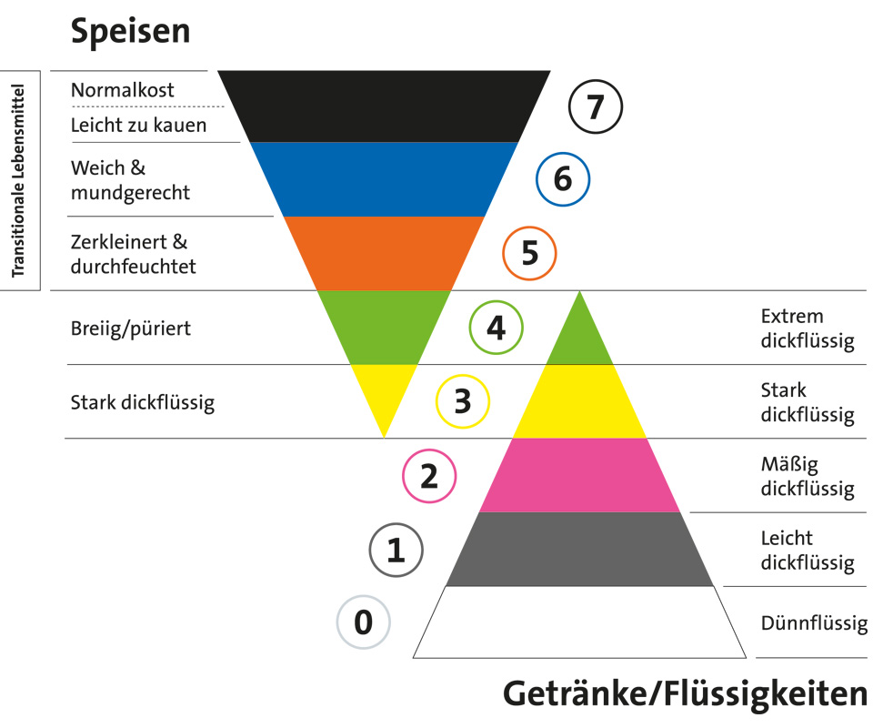 winvitalis_iddsi
